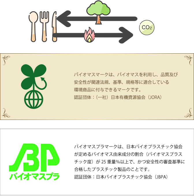 このストローの完封袋に印字されているバイオマスマークは、生物由来の資源（バイオマス）を利用し、品質及び安全性が関連法規、基準、規格等に適合している環境商品に付与できるマークです。認証団体：（一社）日本有機資源協会