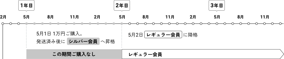 例1