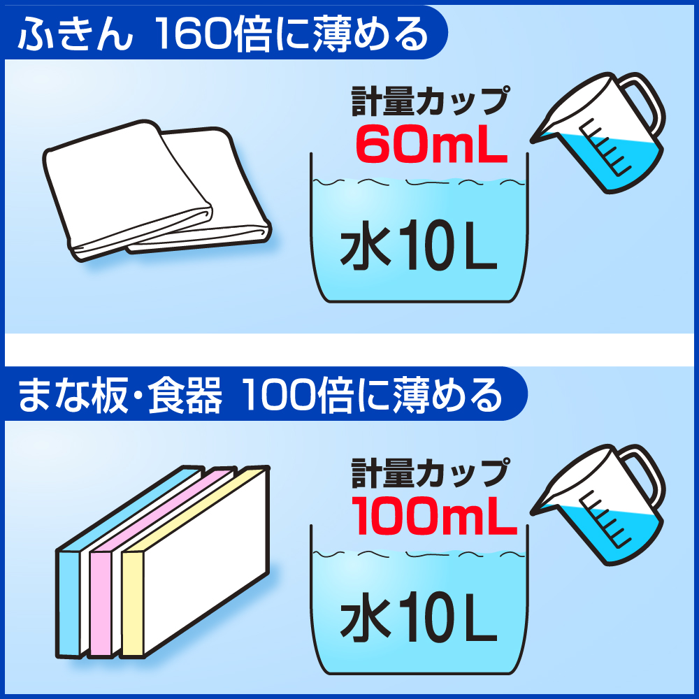 ふきん　160倍に薄める　軽量カップ60mL 水10L　まな板・食器 100倍に薄める　軽量カップ100mL 水10L