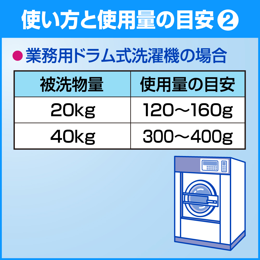 業務用ドラム式洗濯機の場合　被洗物量20kgに対して使用量の目安120～160g　40kgに対して300～400g