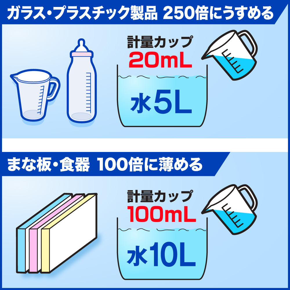 ガラス・プラスチック製品　250倍にうすめる　Kao計量カップ　20mL　水5L 調節部品を1個取付　まな板・食器　100倍に薄める　計量カップ100mL　水10L