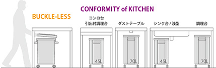 BUCKLE-LESS　CONFORMITY of KITCHEN