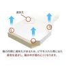 カイコム ピザ箱 10インチピザボックス クラフト100入　空気孔があいています